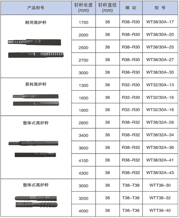 凯时平台·(中国区)官方网站_活动3425