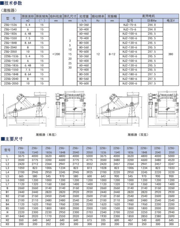 凯时平台·(中国区)官方网站_项目1516